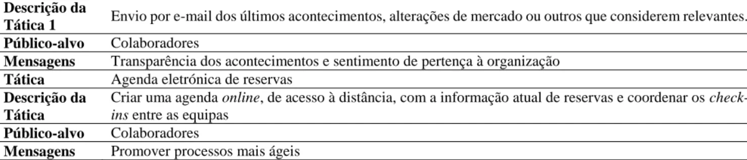 Tabela XII - Táticas de Comunicação com os Media 