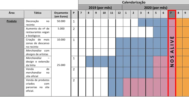 Tabela VIII – Calendarização e orçamentação  Calendarização 