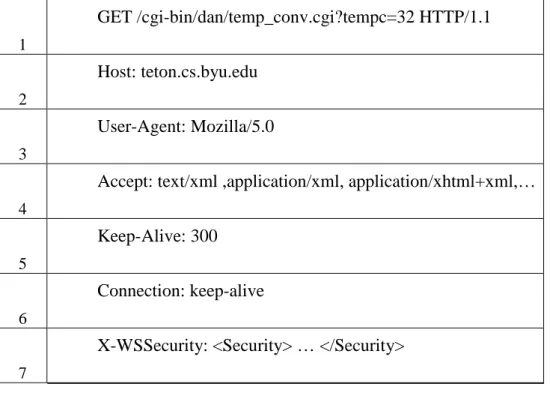 Tabela 1: Exemplo da inclusão da especificação WS-Security no cabeçalho de um  pedido HTTP