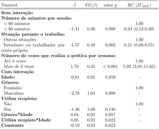 Tabela 1: Estimativas dos parˆ ametros ( ˆ β) e respetivos desvios-padr˜ao (SE( ˆβ )), valores p associados, raz˜ ao das chances (RC ) e respetivos  inter-valos de confian¸ca a 95% (IC 95% ), do modelo de regress˜ao log´ıstica para o praticante de caminhad