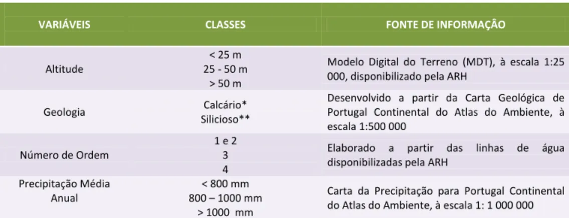 Tabela 1. Variáveis e respectivas classes utilizadas na segmentação dos troços fluviais  