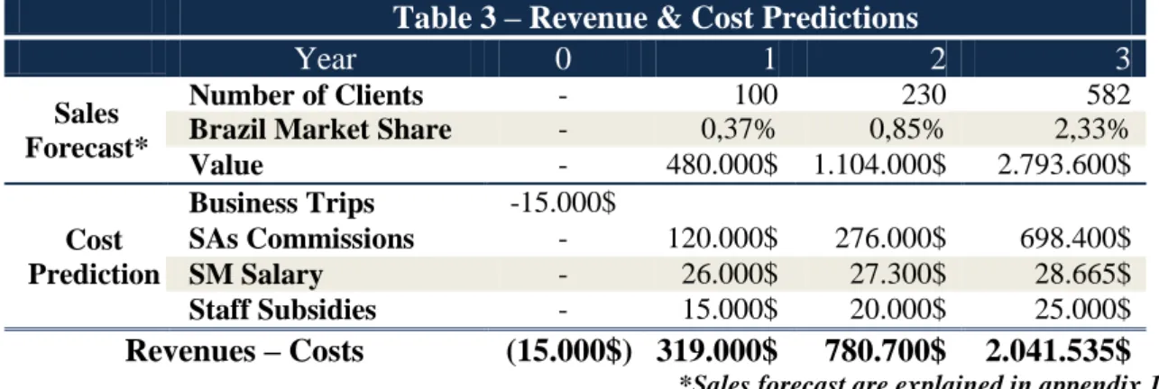 Table 3 – Revenue &amp; Cost Predictions 