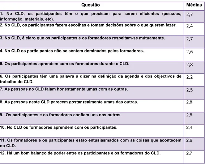 Tabela 1: Eficácia do Grupo de Participantes 