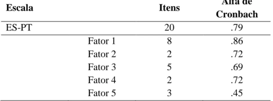 Tabela 3 - Medidas de dispersão estatística do instrumento: média e desvio padrão 