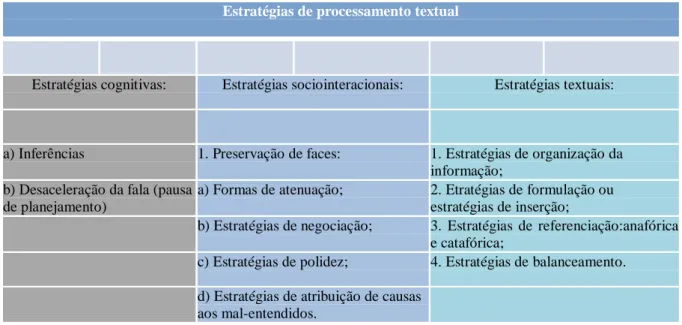 Tabela 3: classificação das estratégias segundo Koch (2011)