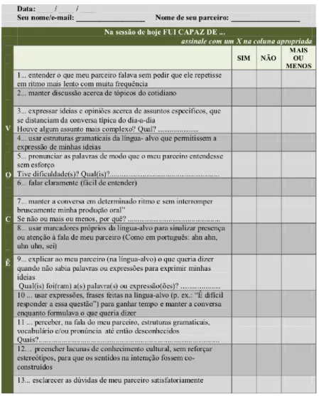Figura 2: Critérios que avaliam o desempenho oral dos aprendizes 