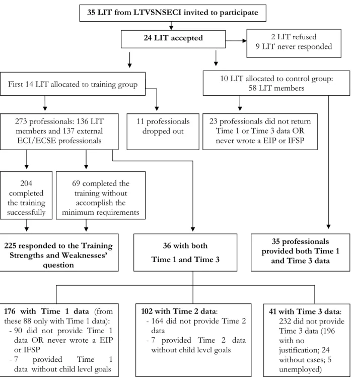 Figure 1. Participants’ flow throughout the study 