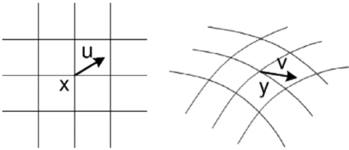Fig. 2. Alignment results: pairs of misaligned vector ﬁelds (1st and 2nd columns) and 1st ﬁelds after alignment (3rd column).