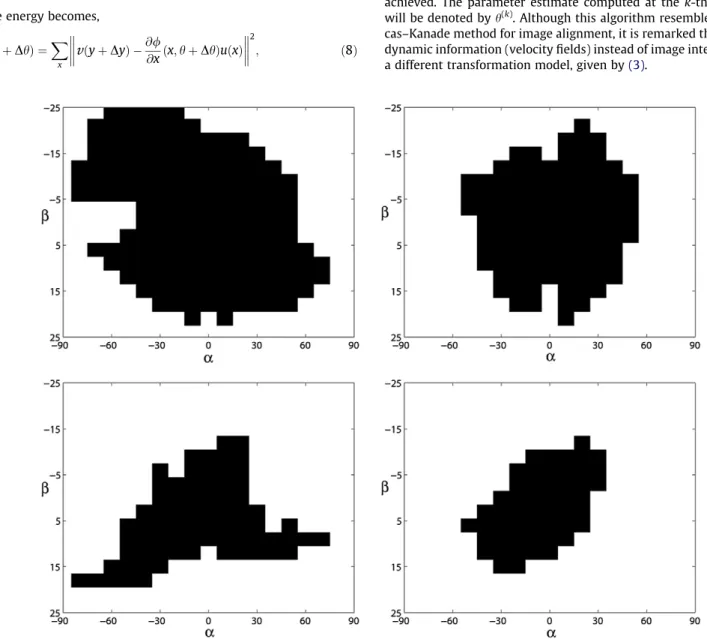 Fig. 3. Attraction region as a function of the rotation angle h and translation amplitude a for both examples