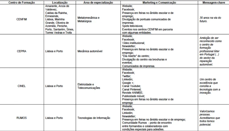 TABELA 6: ANÁLISE SWOT  Forças 