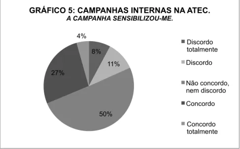 GRÁFICO 5: CAMPANHAS INTERNAS NA ATEC. 