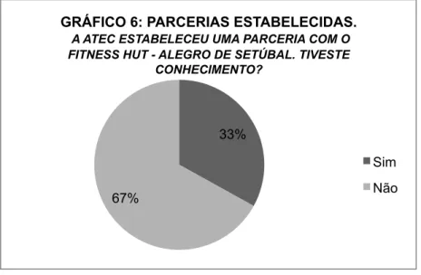 GRÁFICO 6: PARCERIAS ESTABELECIDAS. 