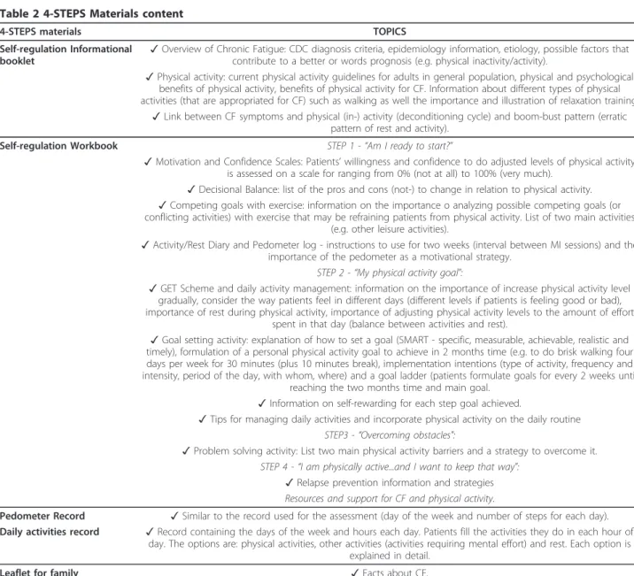 Table 2 4-STEPS Materials content