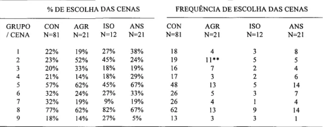 FIGURA 9  Cartão  VI1 