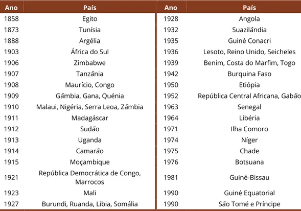 Tabela 1 - Cronologia do cultivo de soja na África  