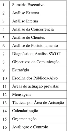 Tabela 2.2. - Modelo de Plano de CIM de Clow e Baack (2007) 