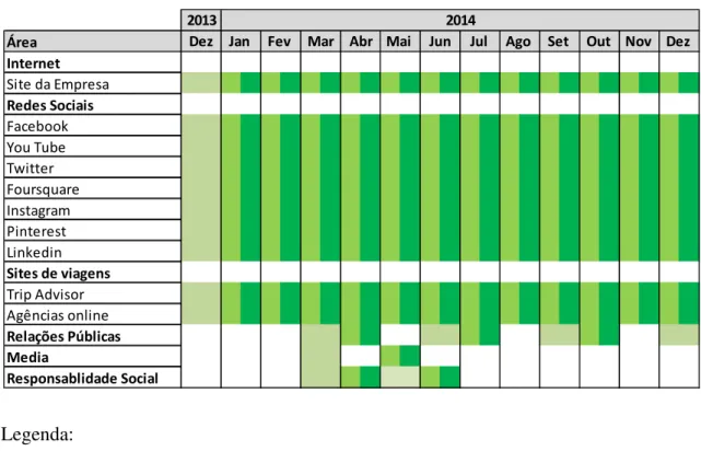 Tabela 3.5. - Calendarização