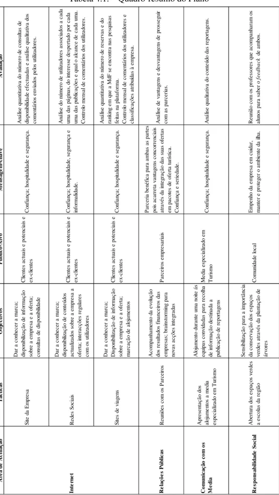 Tabela 4.1. – Quadro-resumo do Plano 