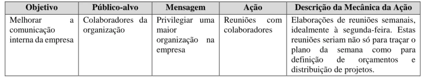 Tabela 5 – Plano tático para comunicação interna 