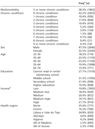 Table 1 Sociodemographic and health status characteristics of study participants