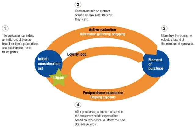 Tabela IV - Consumer Decision Journey 