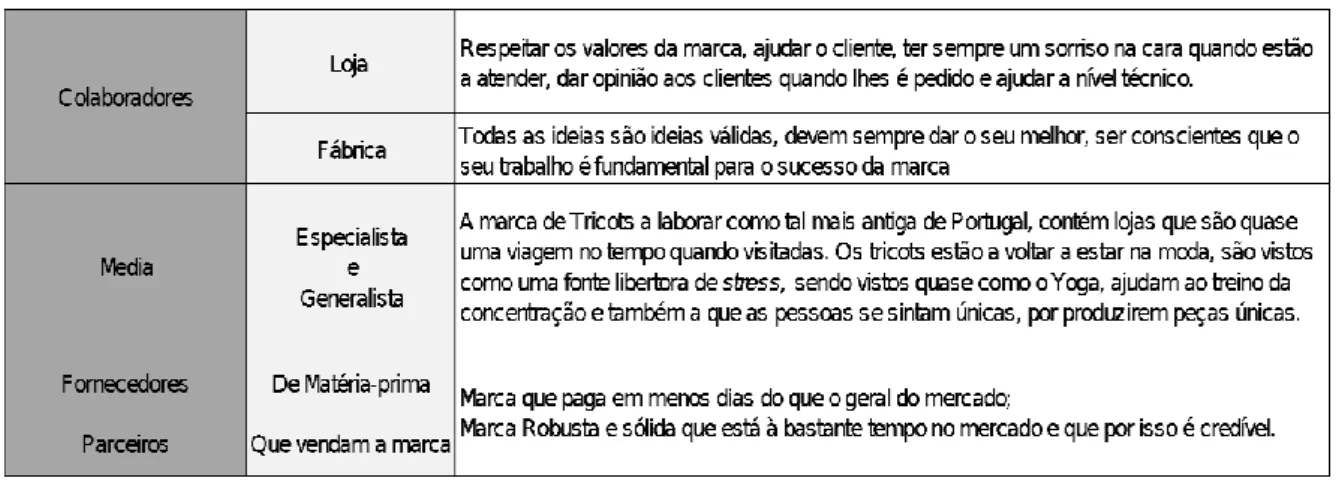 Tabela 4 – Definição das mensagens-chave  