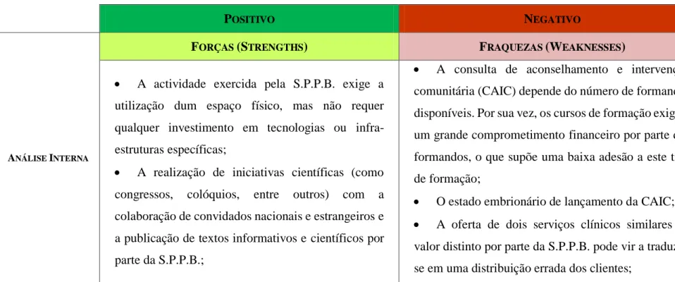 Tabela 1 - Análise SWOT 