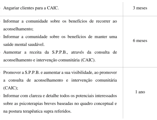 Tabela 2 - Objectivos da Comunicação 