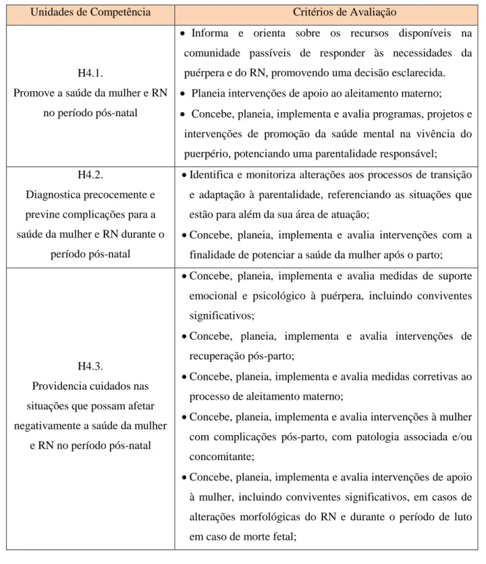 Figura 5- Competências do EESMO relativas à Fase de Transição para a Maternidade (Ordem dos  Enfermeiros, 2010)