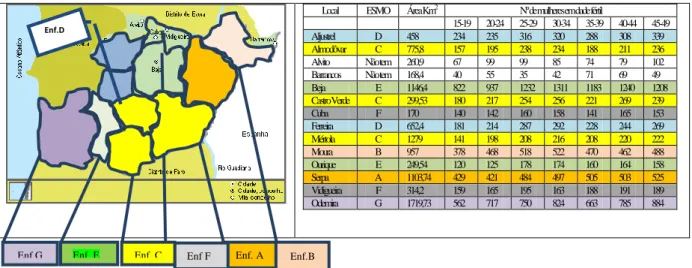 Figura 7-Distribuição da área de atuação do EESMO conforme o grupo de mulheres em idade fértil (INE,  2008)