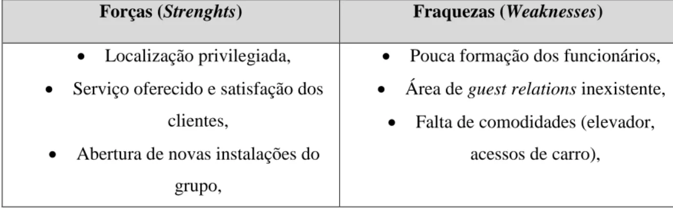 Figura III – Análise SWOT 