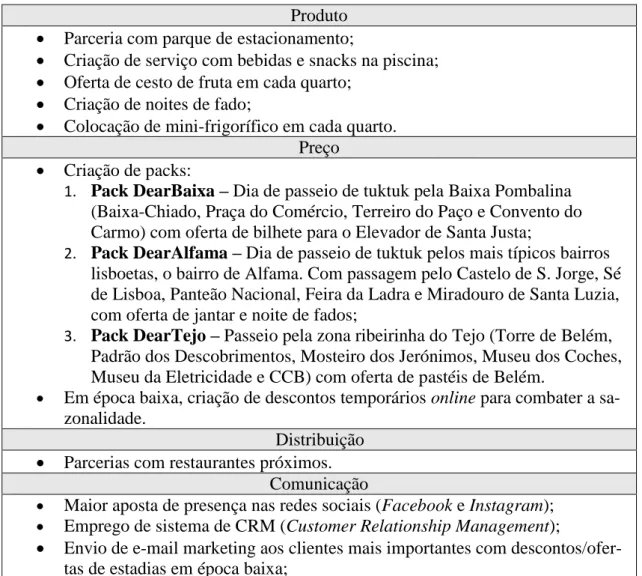 Figura IV – Táticas do Marketing-Mix 