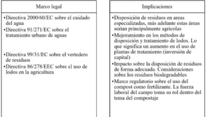 Tabla 1 Estudios cuantitativos para funciones de producción de compost usando la forma Cobb-Douglas 