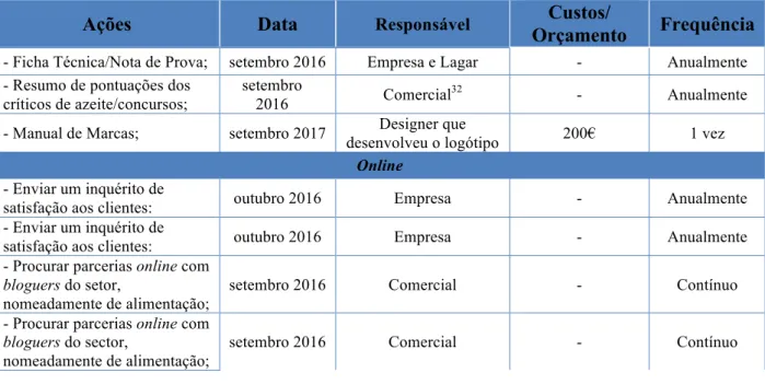 Tabela V – Planeamento das ações 