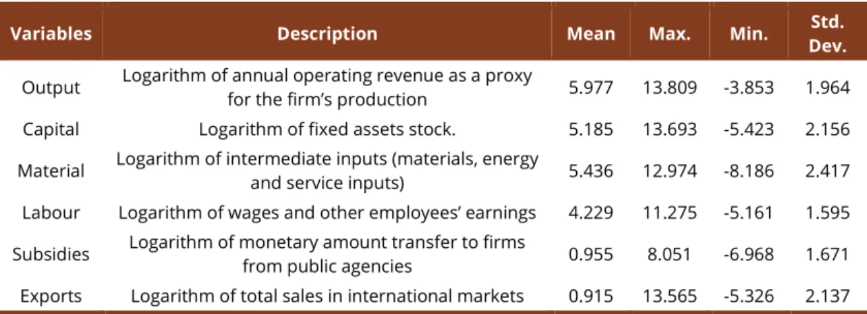 Table 1 – Variables description and descriptive statistics. 