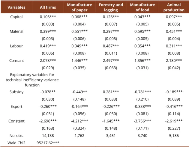 Table 4 – Estimates of Cobb-Douglas production function with half-normal distribution for inefficiency  term: stochastic frontier half-normal model 