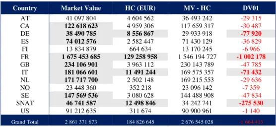 Table 1. Portfolio Risk Analysis based on DV01 and Haircut indicators. 