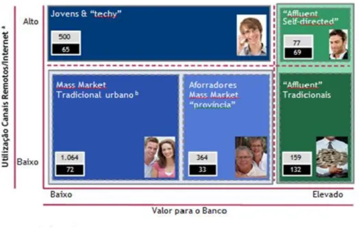 Figura 21: Segmentos de utilizadores de internet. 