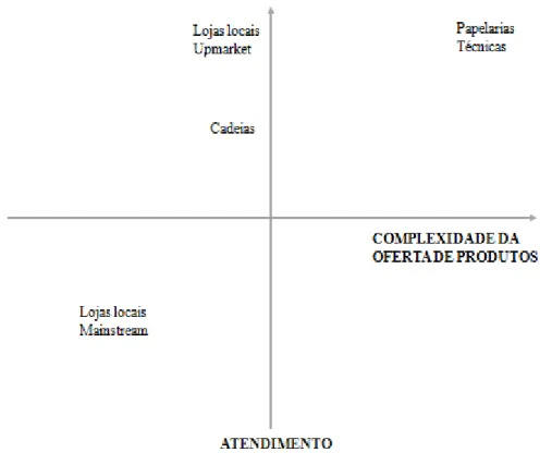 Figura 3 – Matriz de posicionamento por grupo 