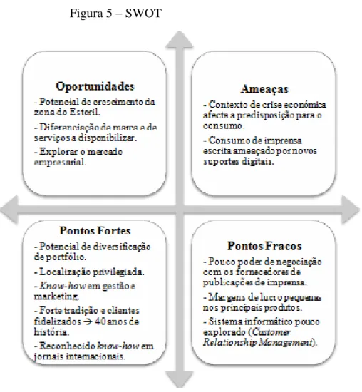 Figura 5 – SWOT 