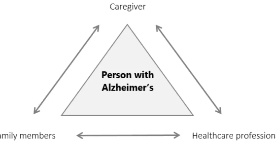 Figure 4.1: Stakeholders’ interactions