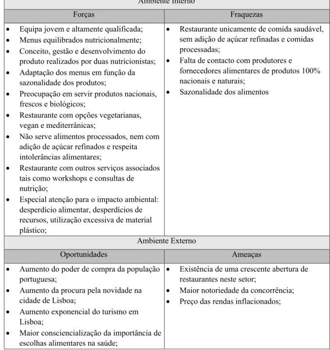 Tabela 4 - Matriz SWOT  Ambiente Interno 