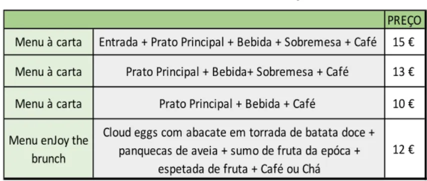 Tabela 5 - Média de Preços 