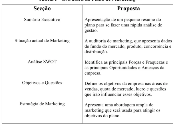 Tabela I – Estrutura do Plano de Marketing  Secção