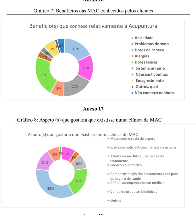 Gráfico 7: Benefícios das MAC conhecidos pelos clientes   