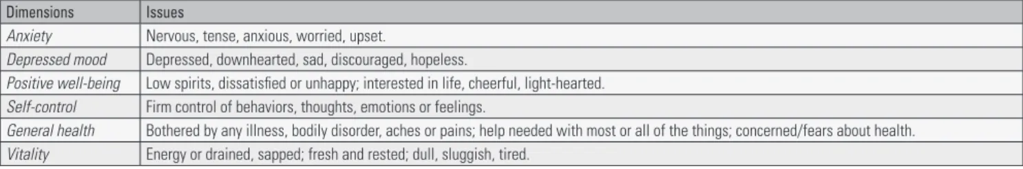 Table 1. The Psychological General Well Being Index (PGWBI) Dimensions Issues