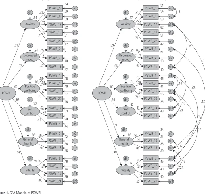 Figure 1. CFA Models of PGWBI.