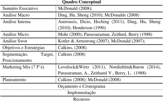 Tabela I - Quadro Conceptual 