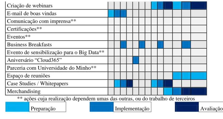 Tabela VIII - Orçamentação 