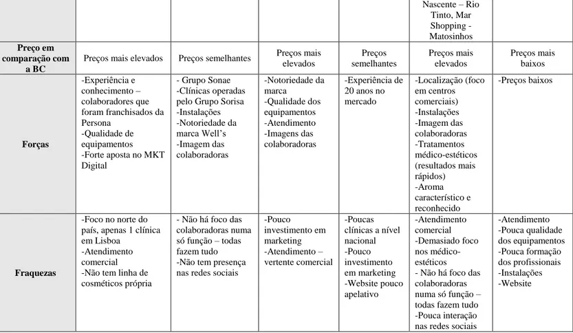 Figura 2 - Análise da Concorrência 